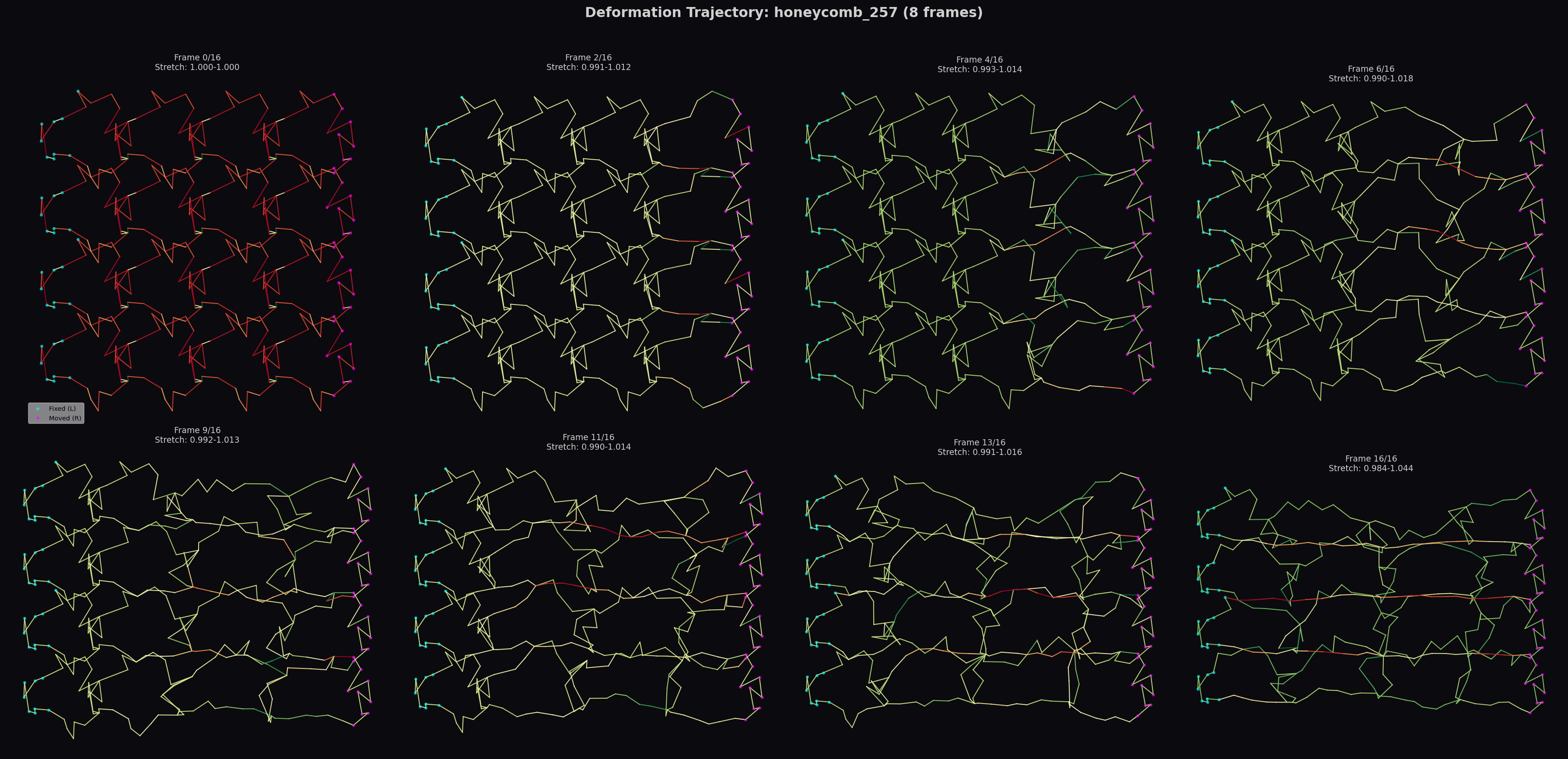 Deformation Trajectory