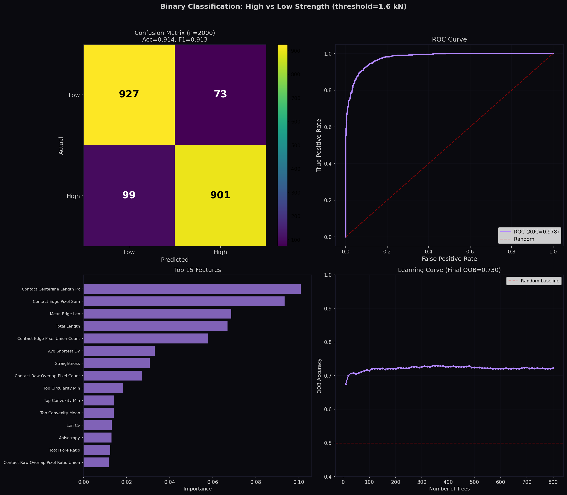 ML Analysis