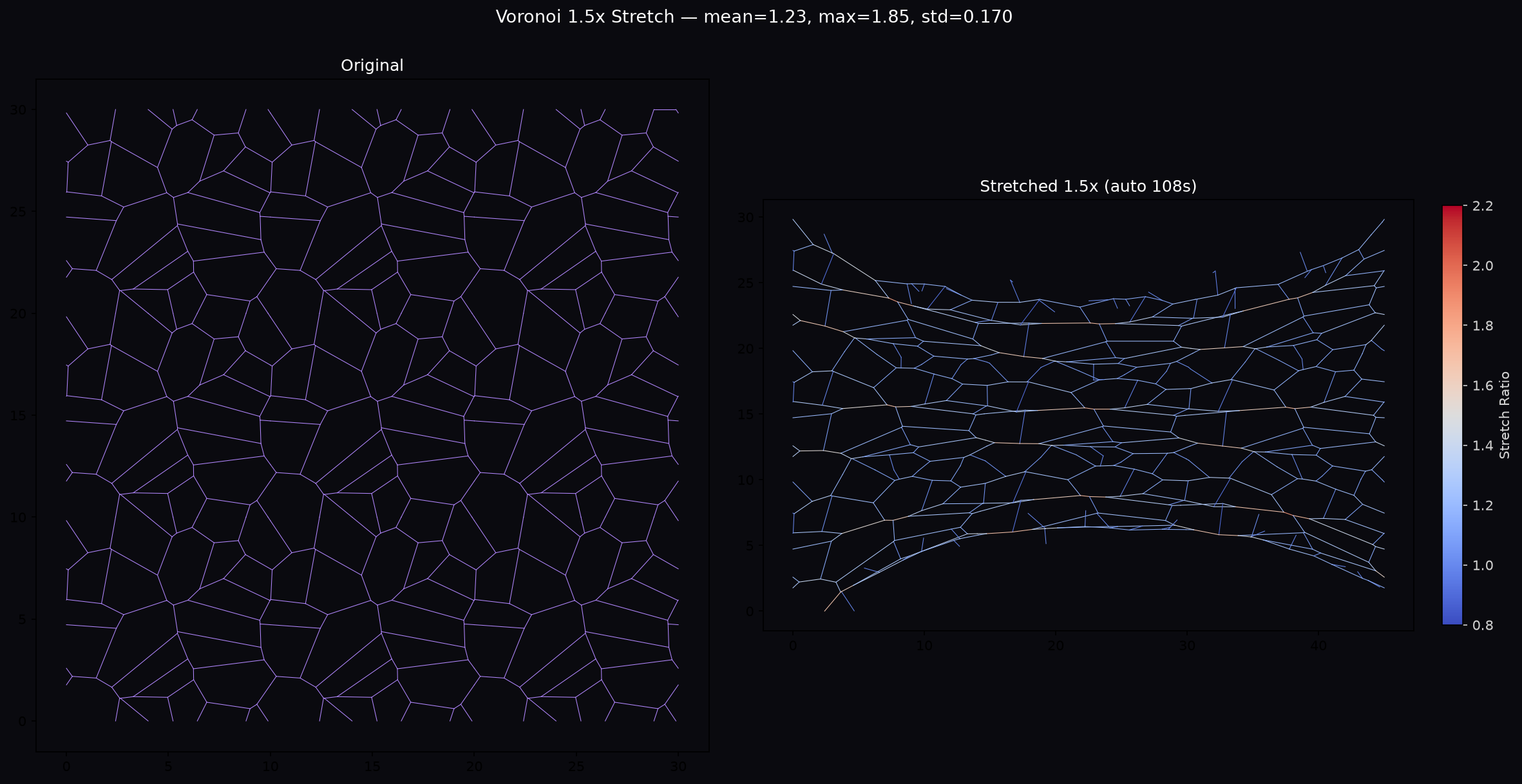 Voronoi Stretch